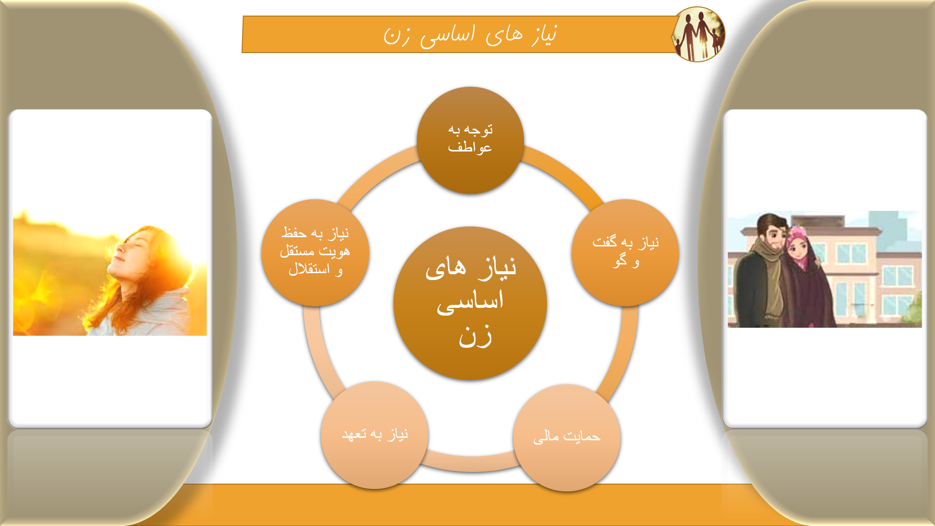 پاورپوینت در مورد نیاز اساسی زن